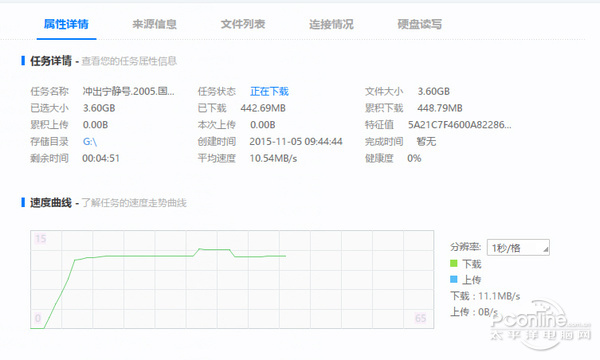 軟件習慣