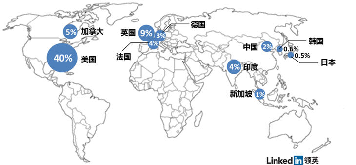 當前全球VR人才分布圖