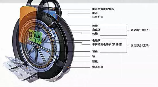 愛爾威淺談兩輪交通工具的現(xiàn)狀與發(fā)展之平衡車篇（上）