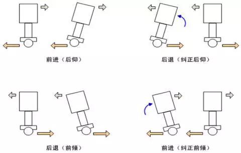 愛爾威淺談兩輪交通工具的現(xiàn)狀與發(fā)展之平衡車篇（上）