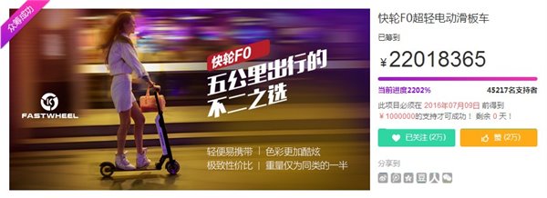 快輪F0電動(dòng)滑板車京東眾籌2201萬(wàn)完美收官