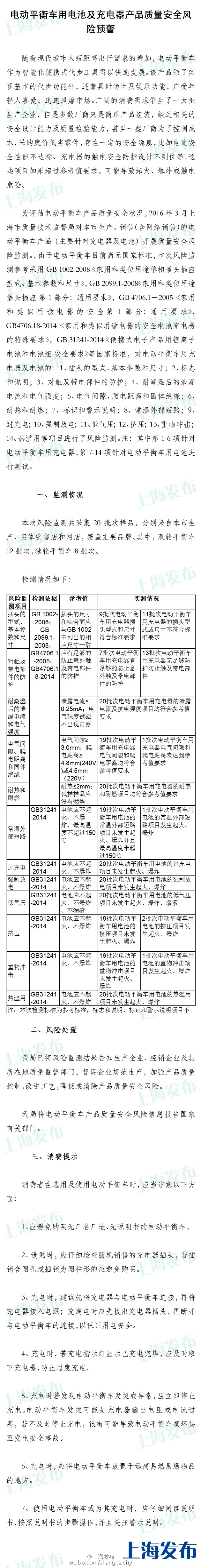 多批次電動平衡車用電池及充電器產品質量不合格