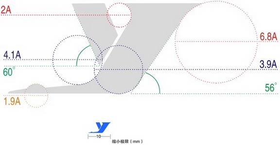 圖4圓弧角度標(biāo)示法