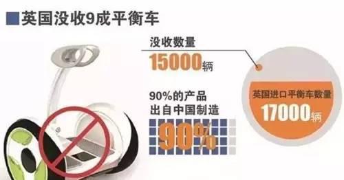 95%抽檢樣本不合格，電動平衡車已成定時(shí)炸彈？