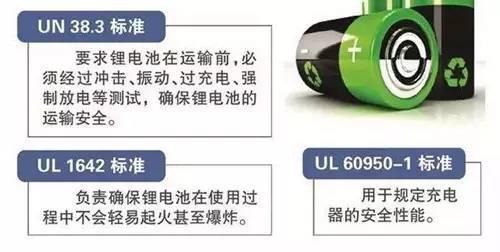 95%抽檢樣本不合格，電動平衡車已成定時(shí)炸彈？