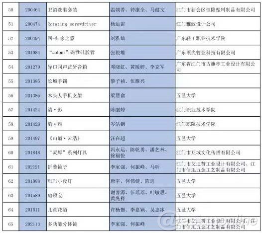 工業(yè)設計,產(chǎn)品設計