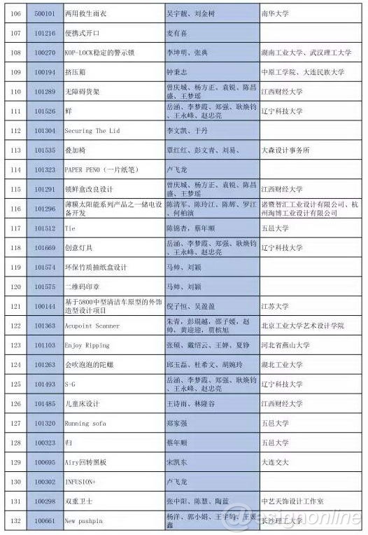 工業(yè)設計,產(chǎn)品設計