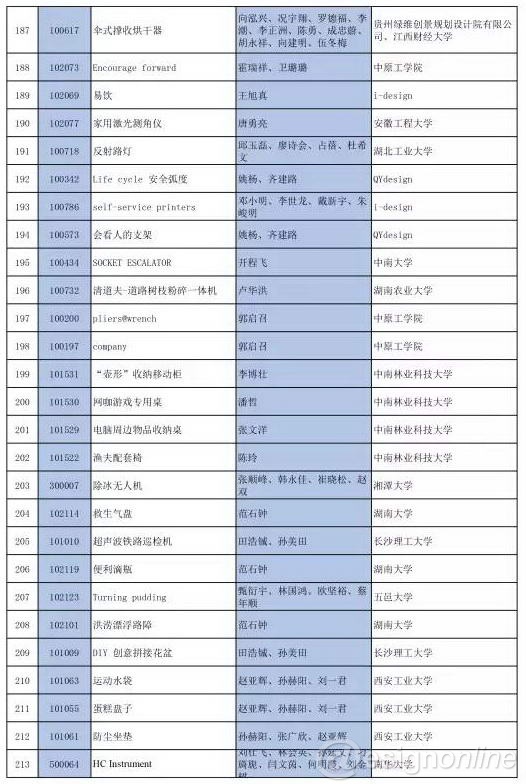 工業(yè)設計,產(chǎn)品設計