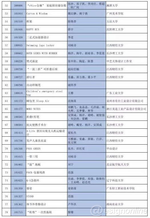 工業(yè)設計,產(chǎn)品設計