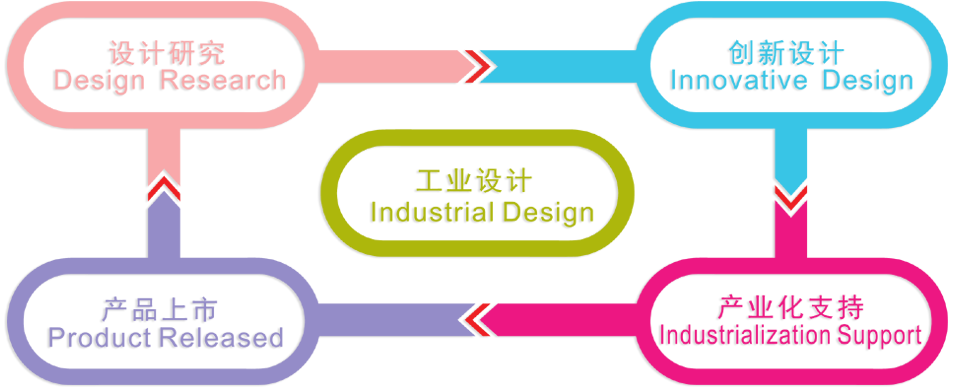 工業(yè)設(shè)計,產(chǎn)品設(shè)計